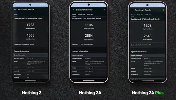 Nothing Phone 2 vs 2a vs 2a plus performance