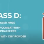 What Kind of Fire Extinguisher Should I Get for My Home?